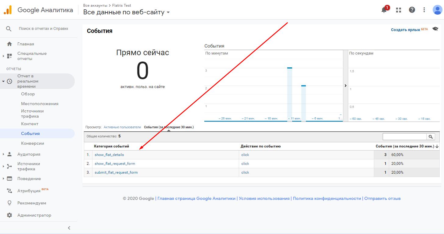 Настройки google analytics. Google Analytics Интерфейс. Гугл Аналитика обзор. Как настроить Google Analytics. Google Analytics параметры аудитории.